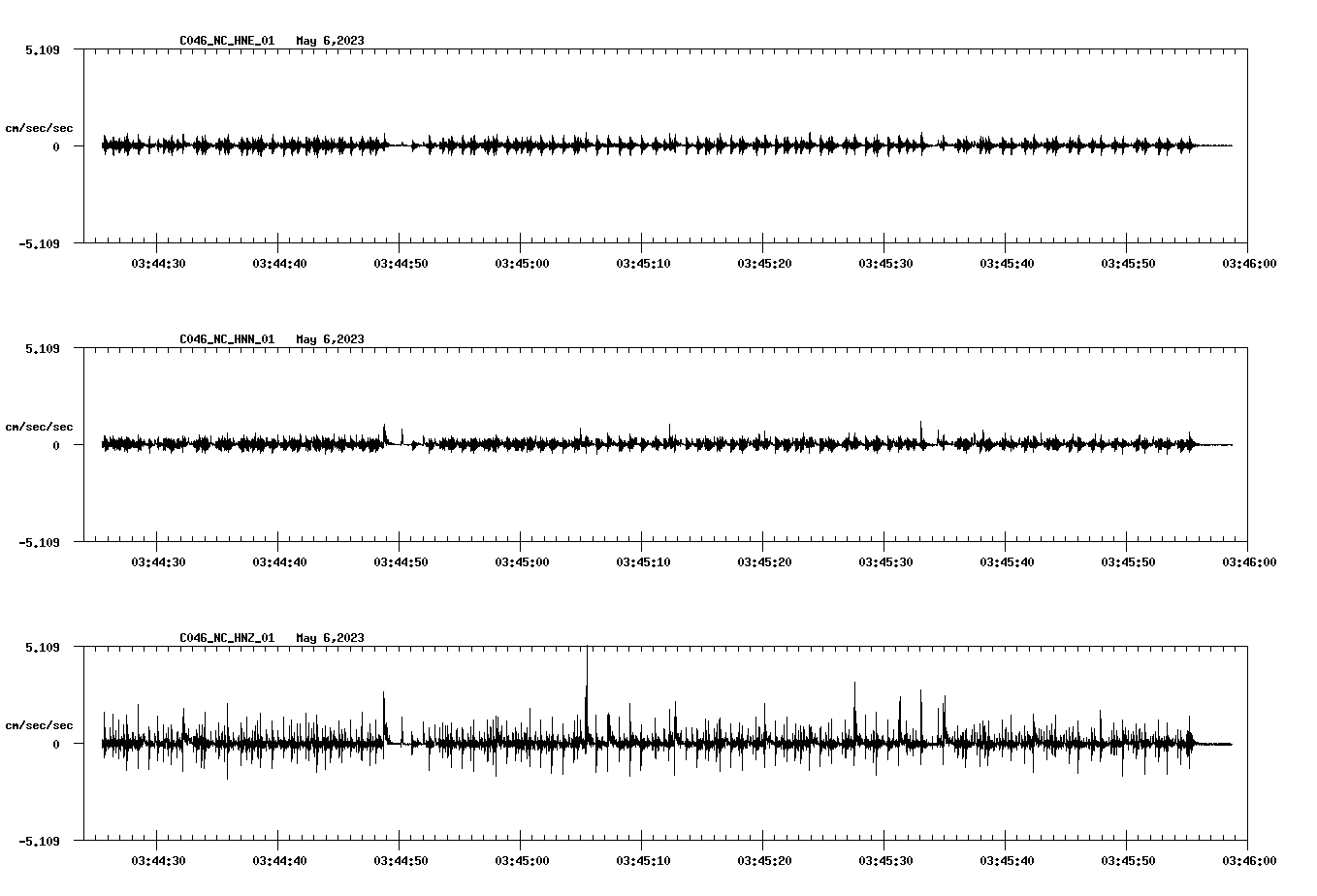 NetQuakes seismogram