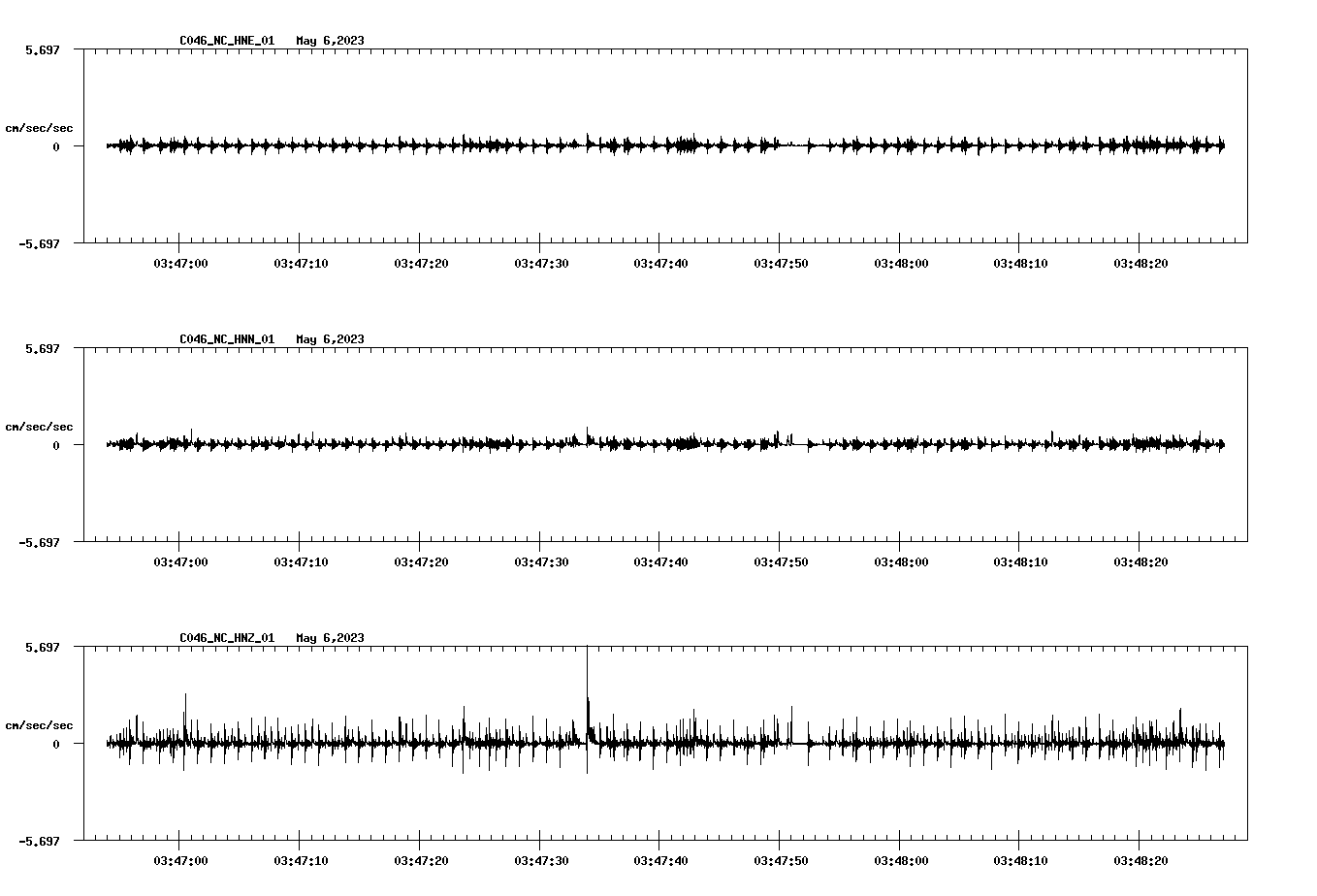 NetQuakes seismogram