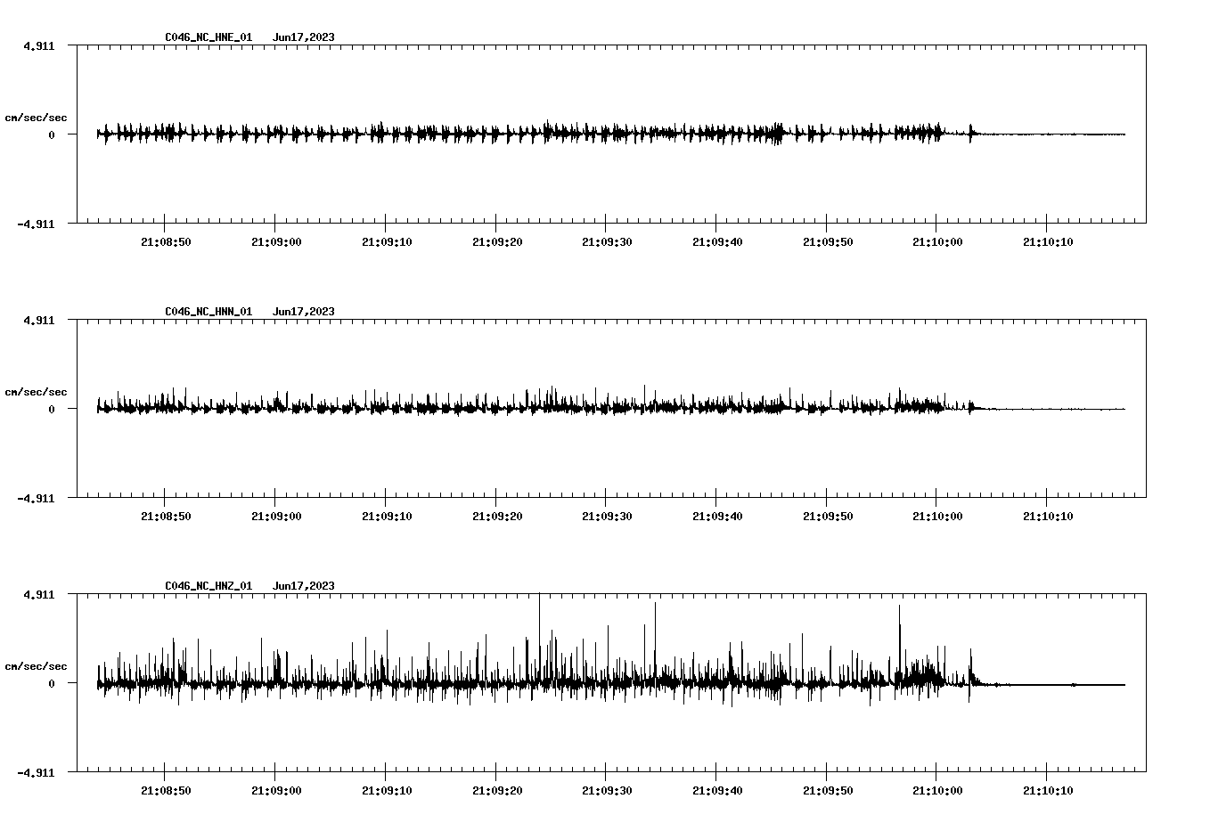NetQuakes seismogram