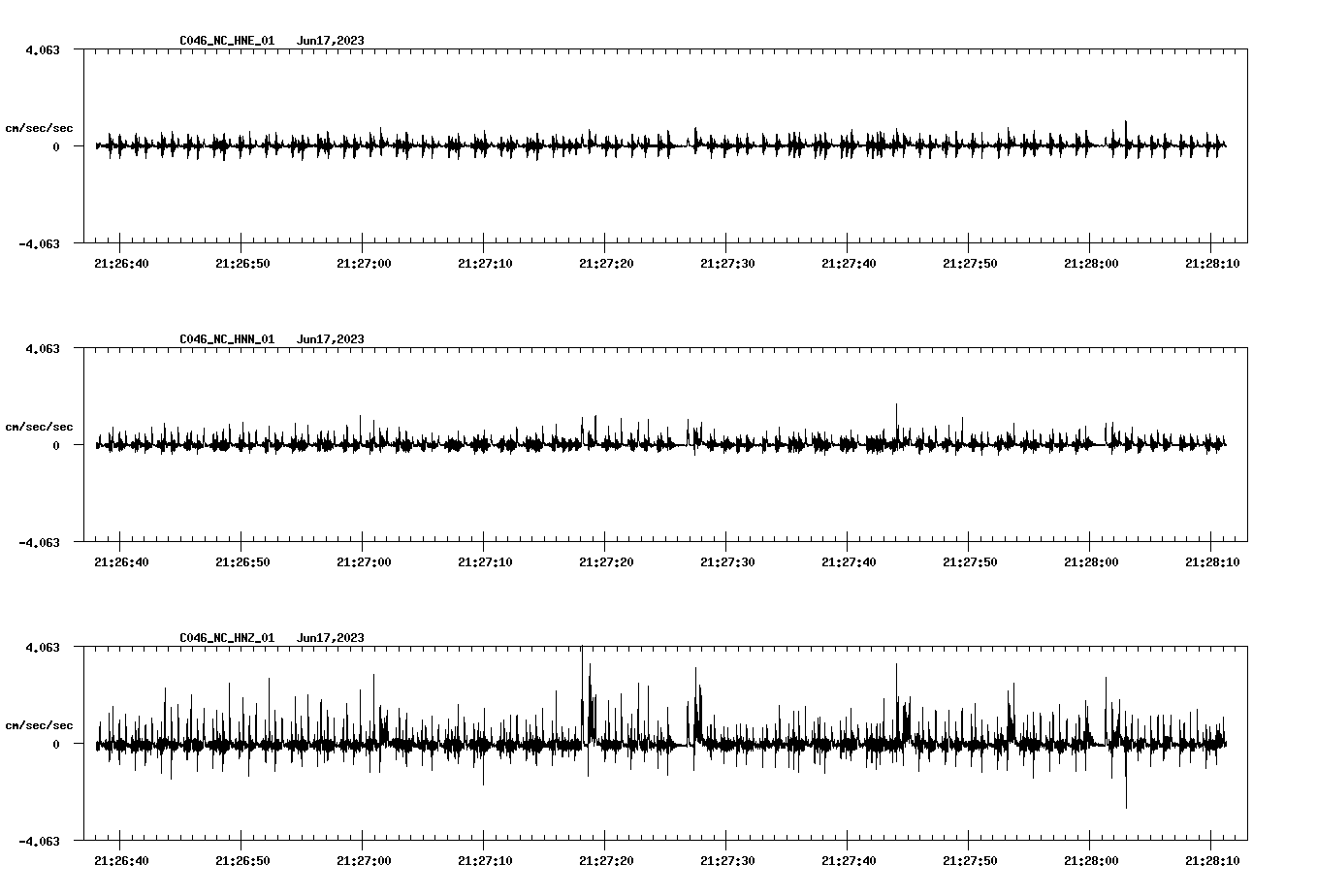 NetQuakes seismogram
