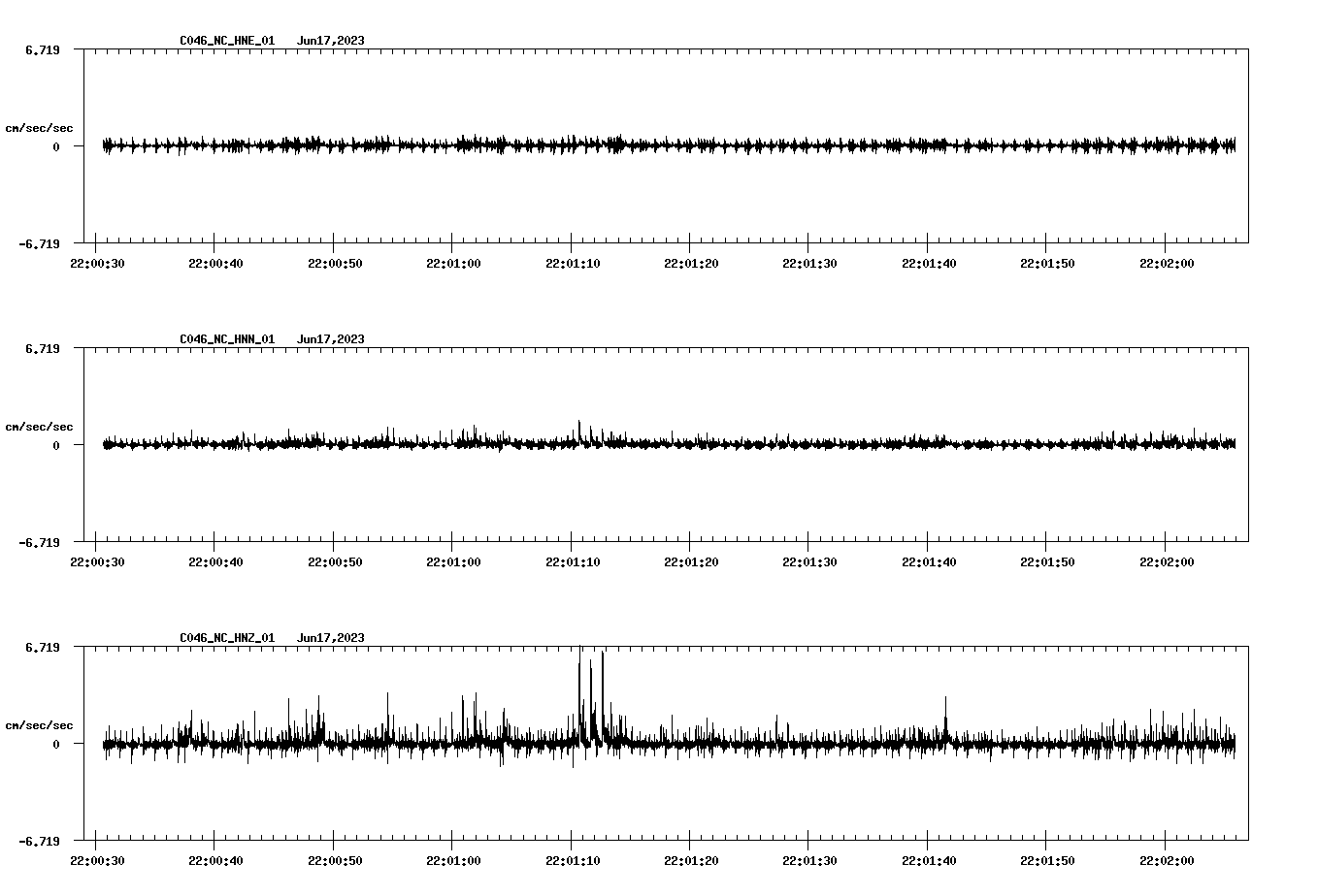 NetQuakes seismogram