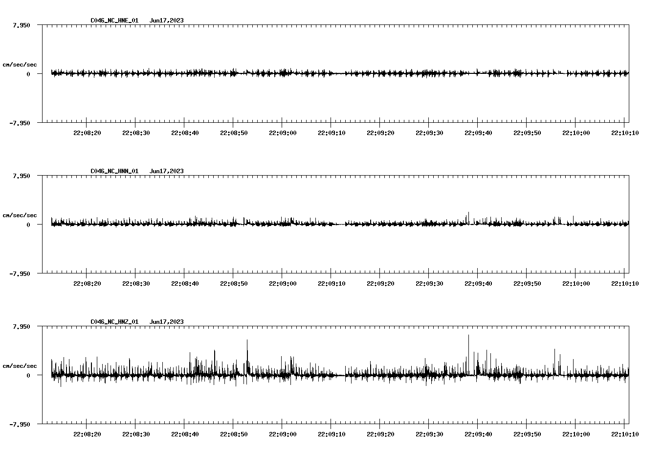 NetQuakes seismogram