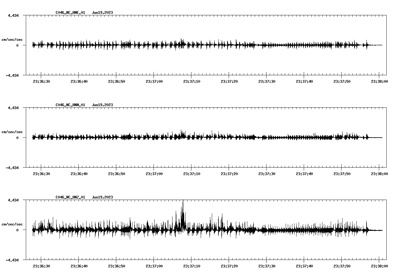 NetQuakes seismogram
