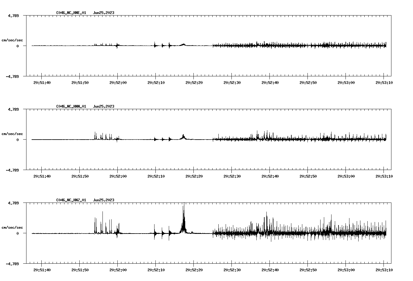 NetQuakes seismogram