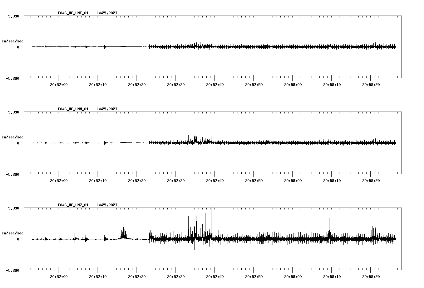 NetQuakes seismogram