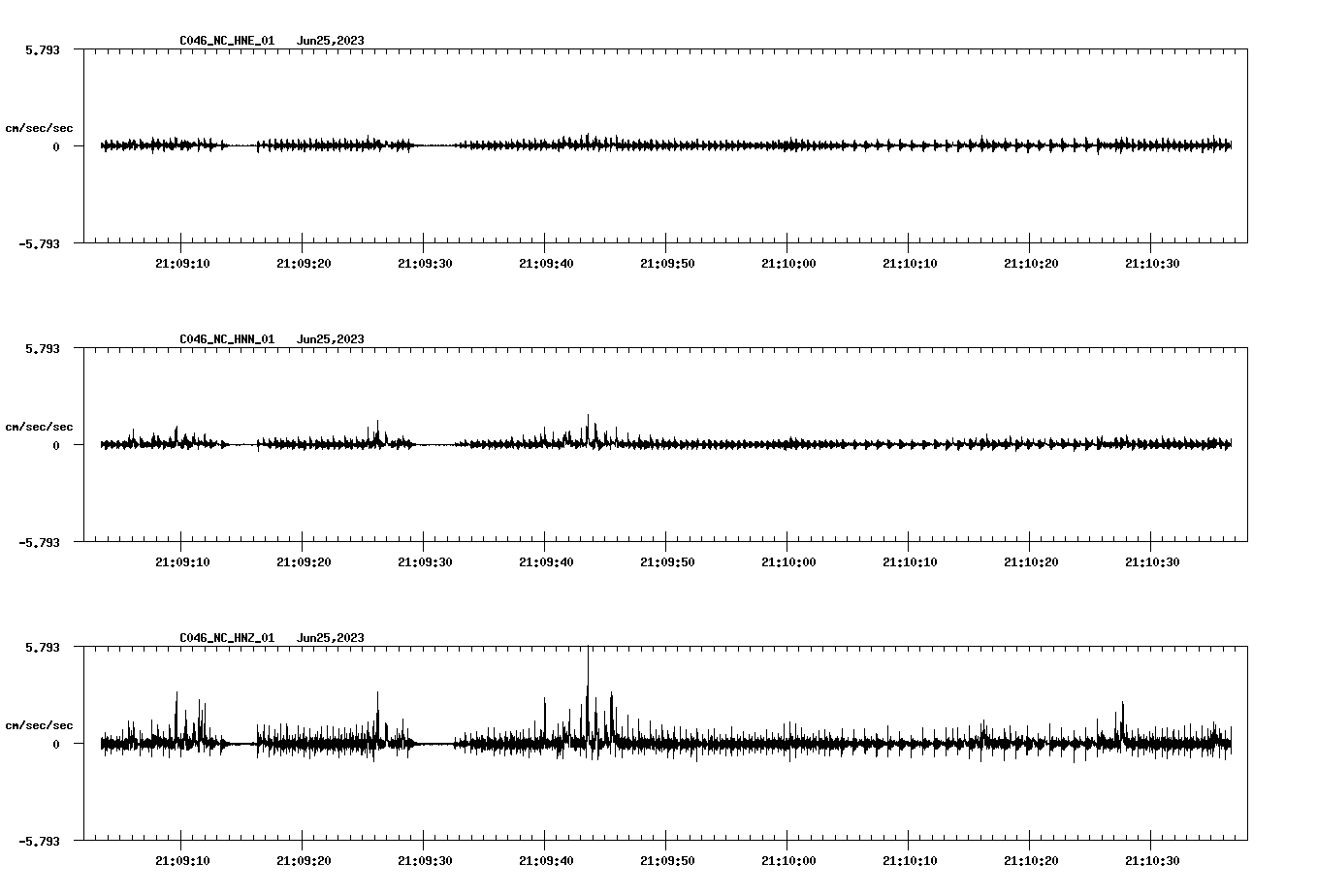 NetQuakes seismogram