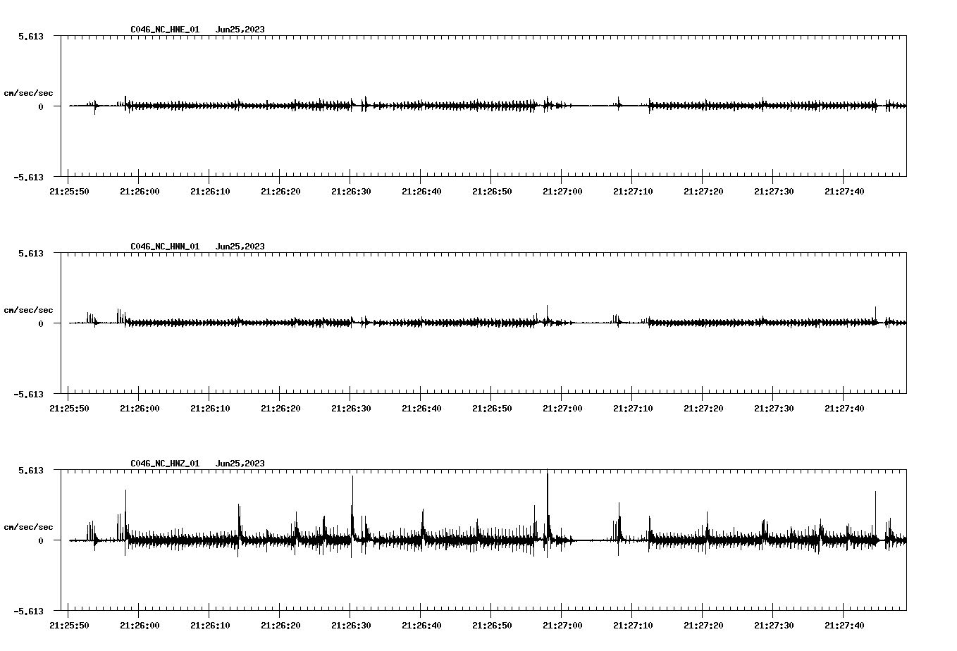 NetQuakes seismogram