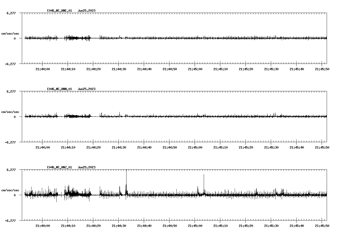 NetQuakes seismogram