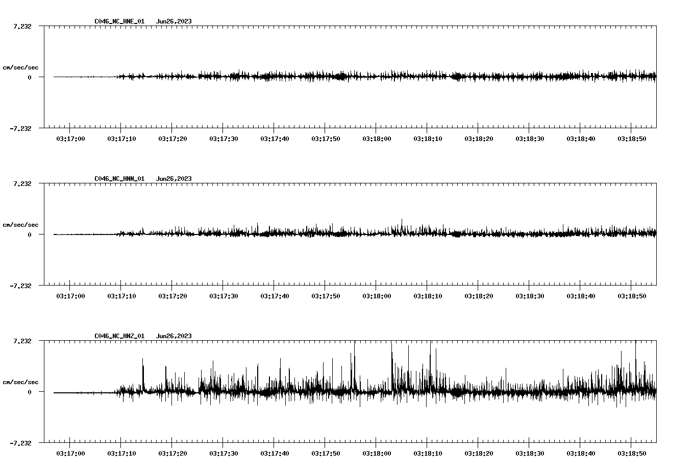 NetQuakes seismogram