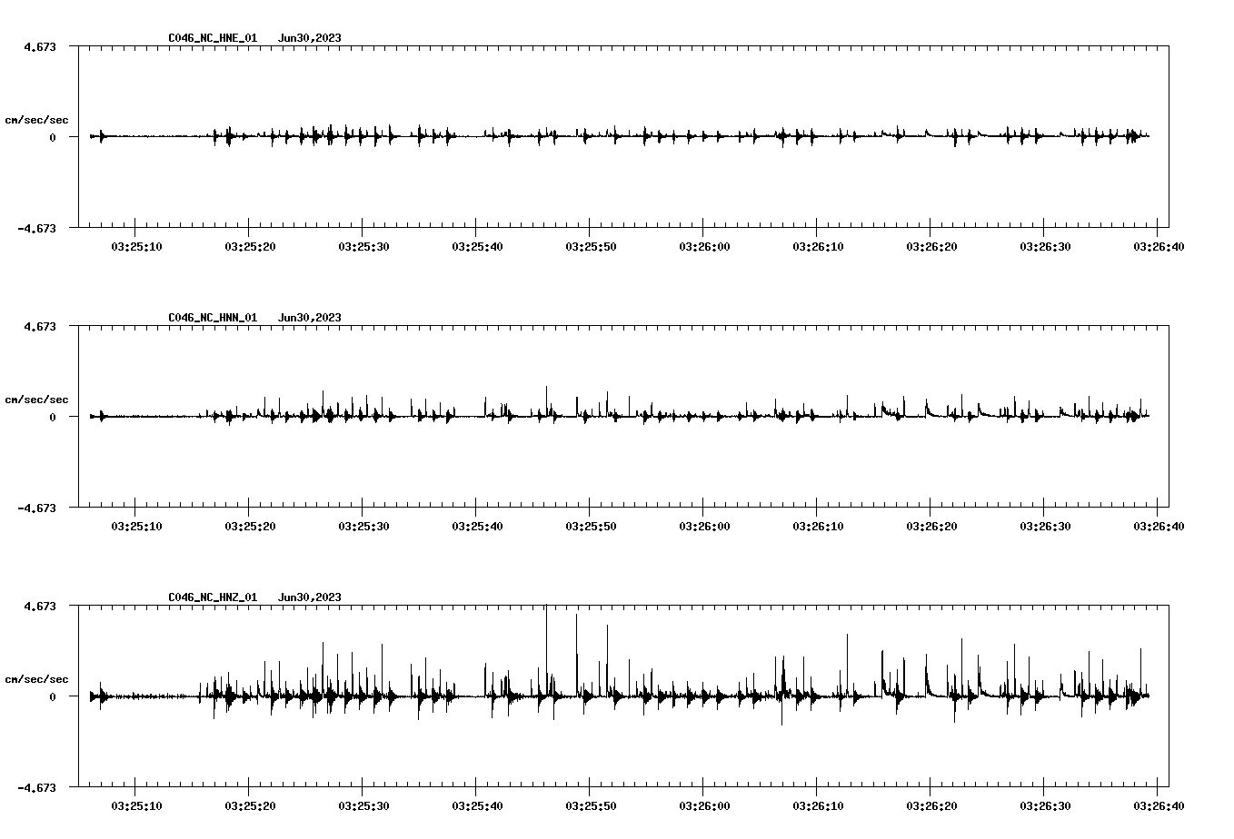 NetQuakes seismogram