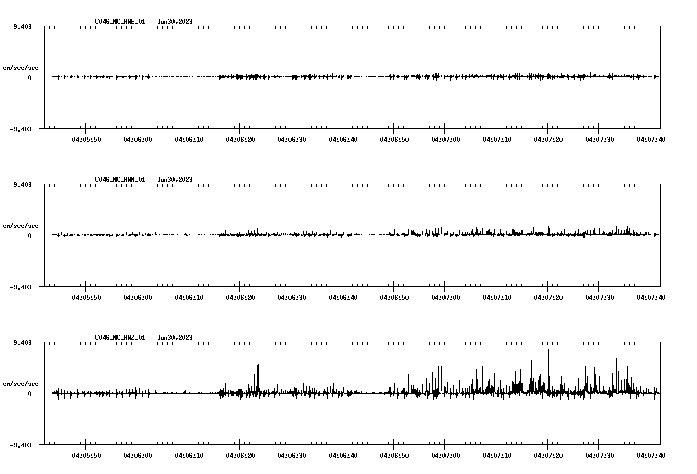 NetQuakes seismogram