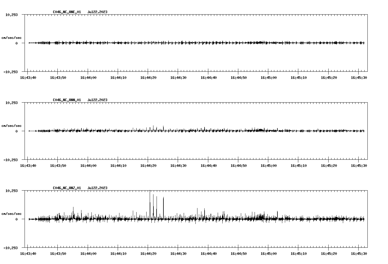 NetQuakes seismogram