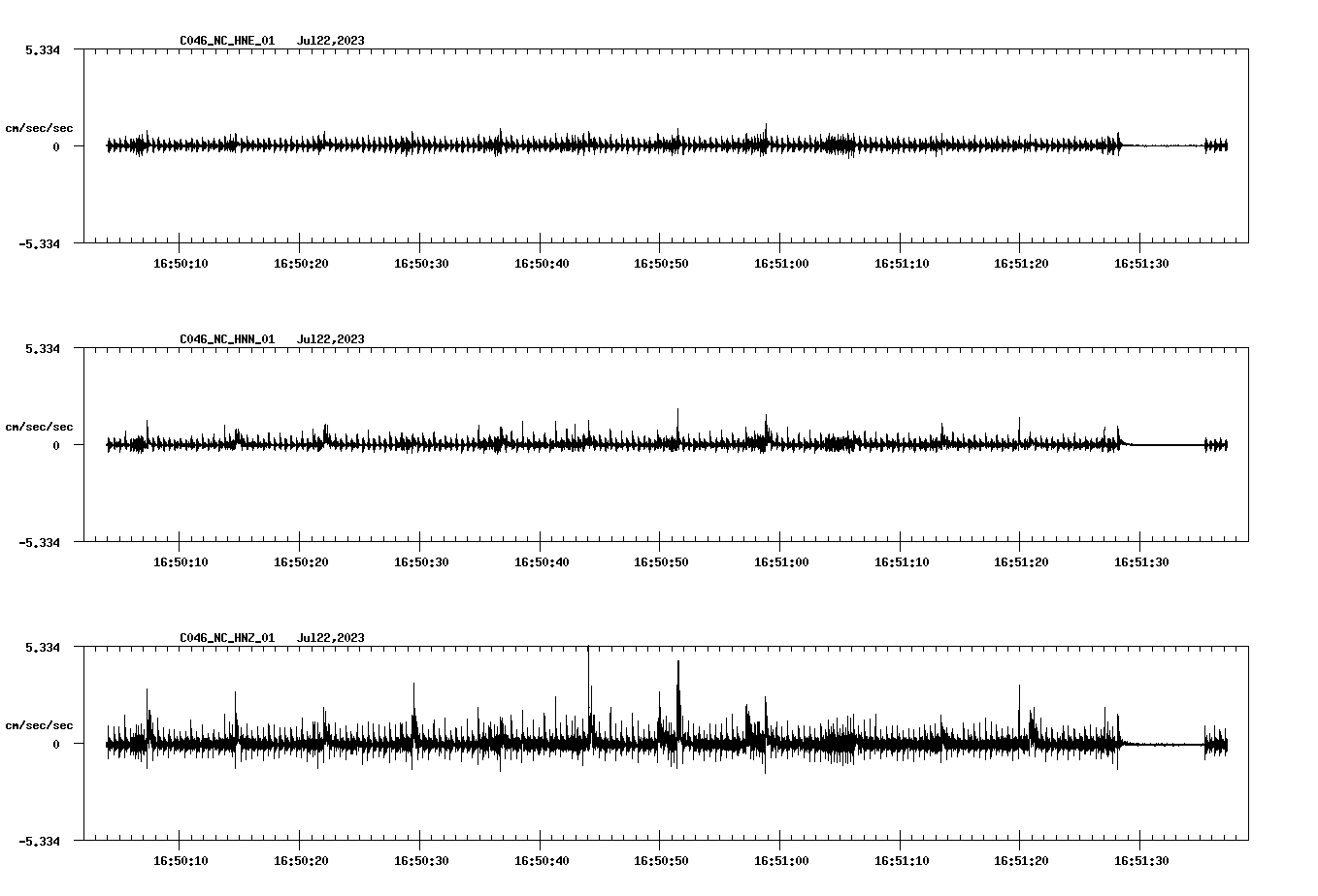 NetQuakes seismogram