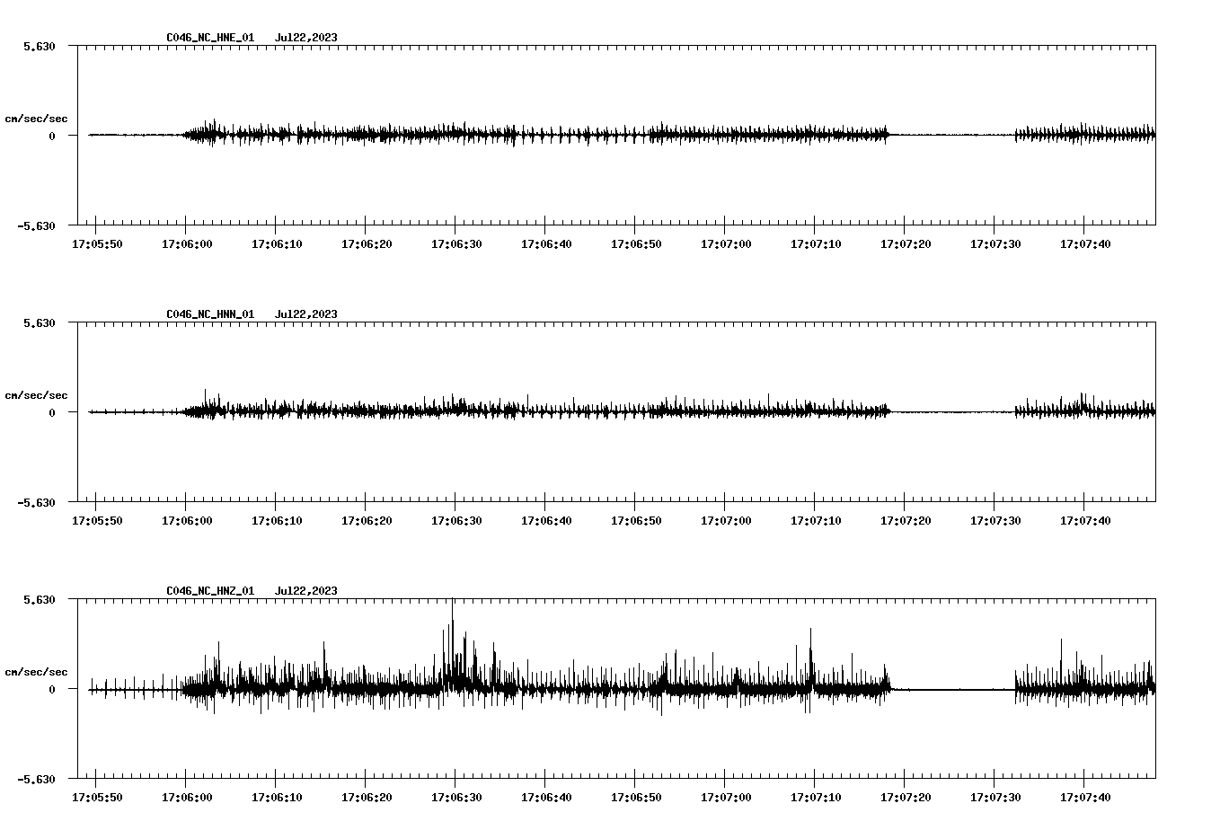 NetQuakes seismogram