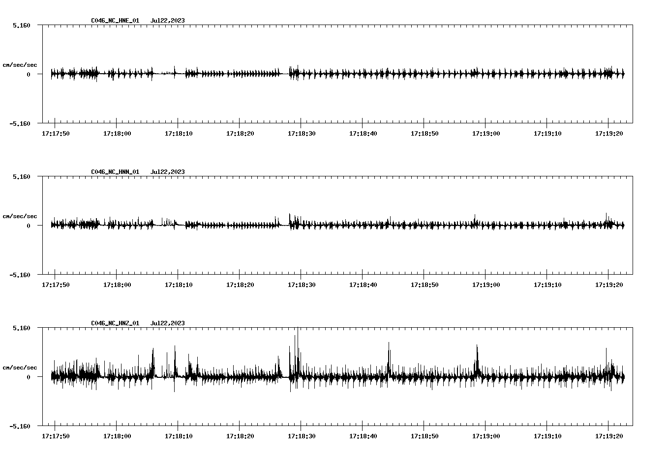 NetQuakes seismogram