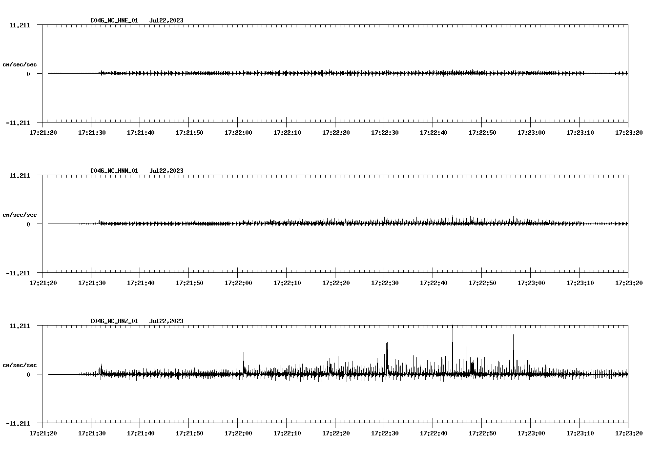 NetQuakes seismogram