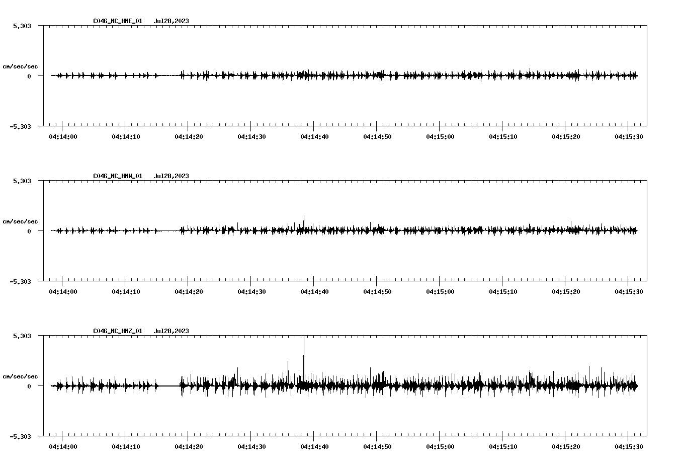 NetQuakes seismogram