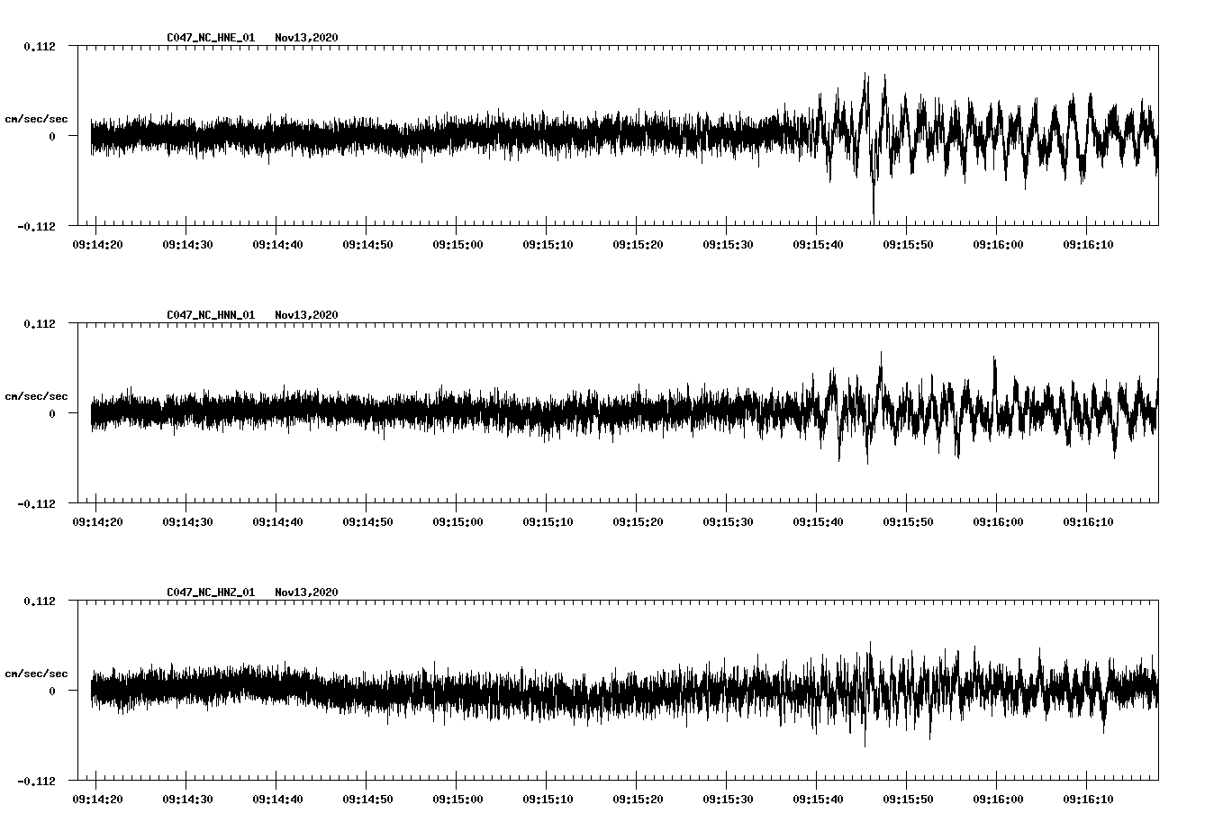 NetQuakes seismogram