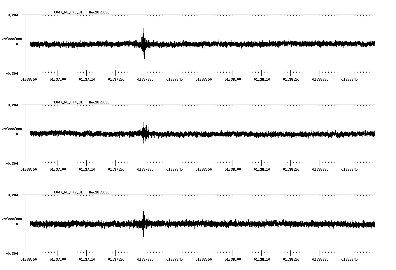 NetQuakes seismogram