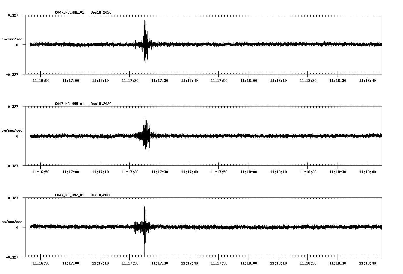 NetQuakes seismogram