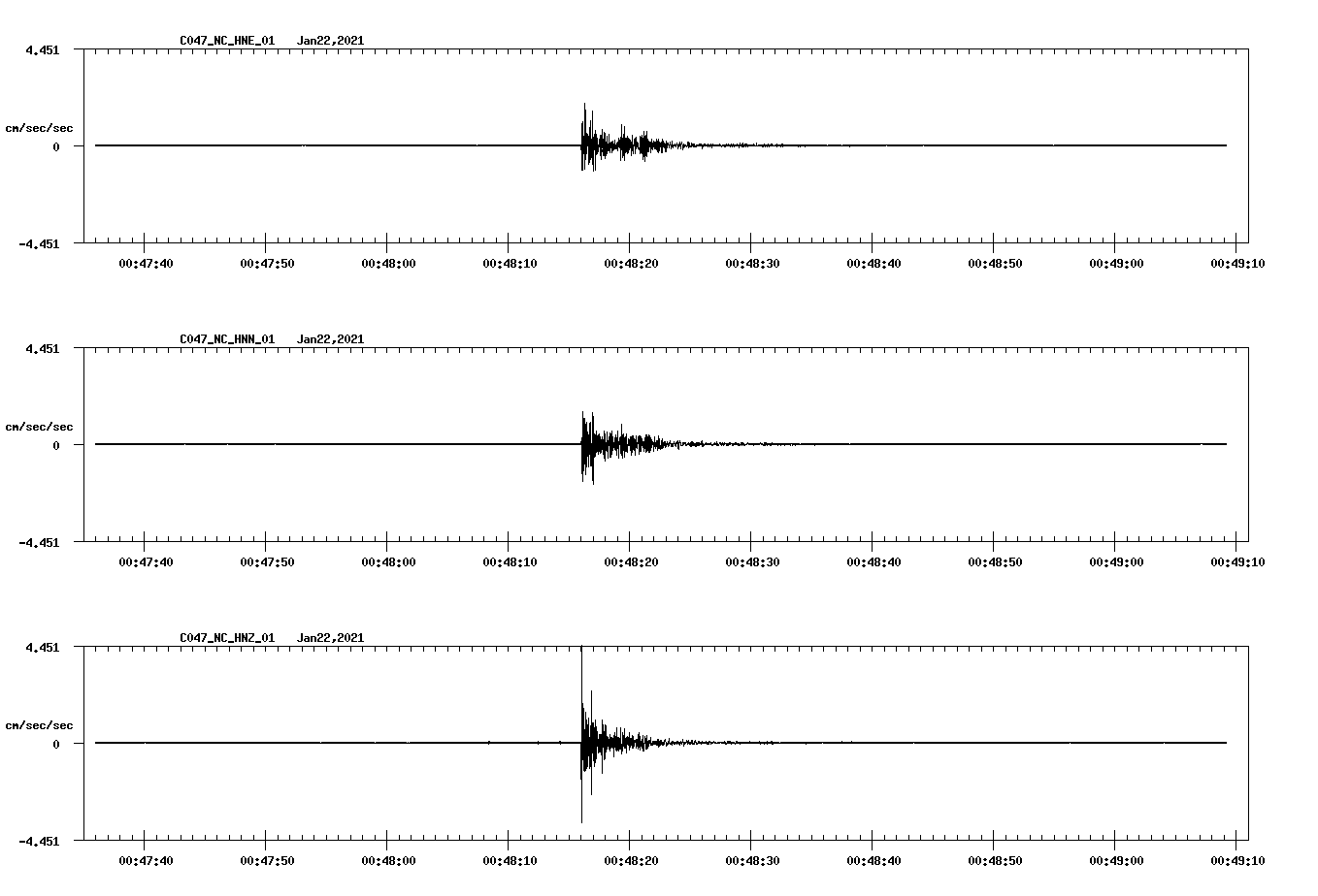NetQuakes seismogram