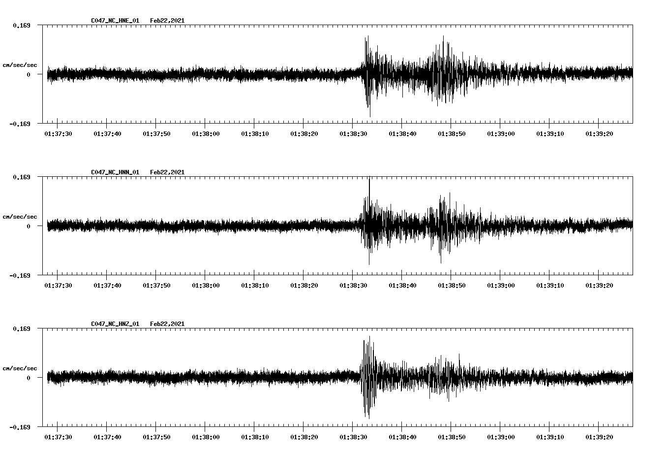 NetQuakes seismogram