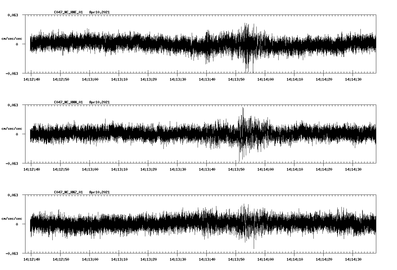 NetQuakes seismogram