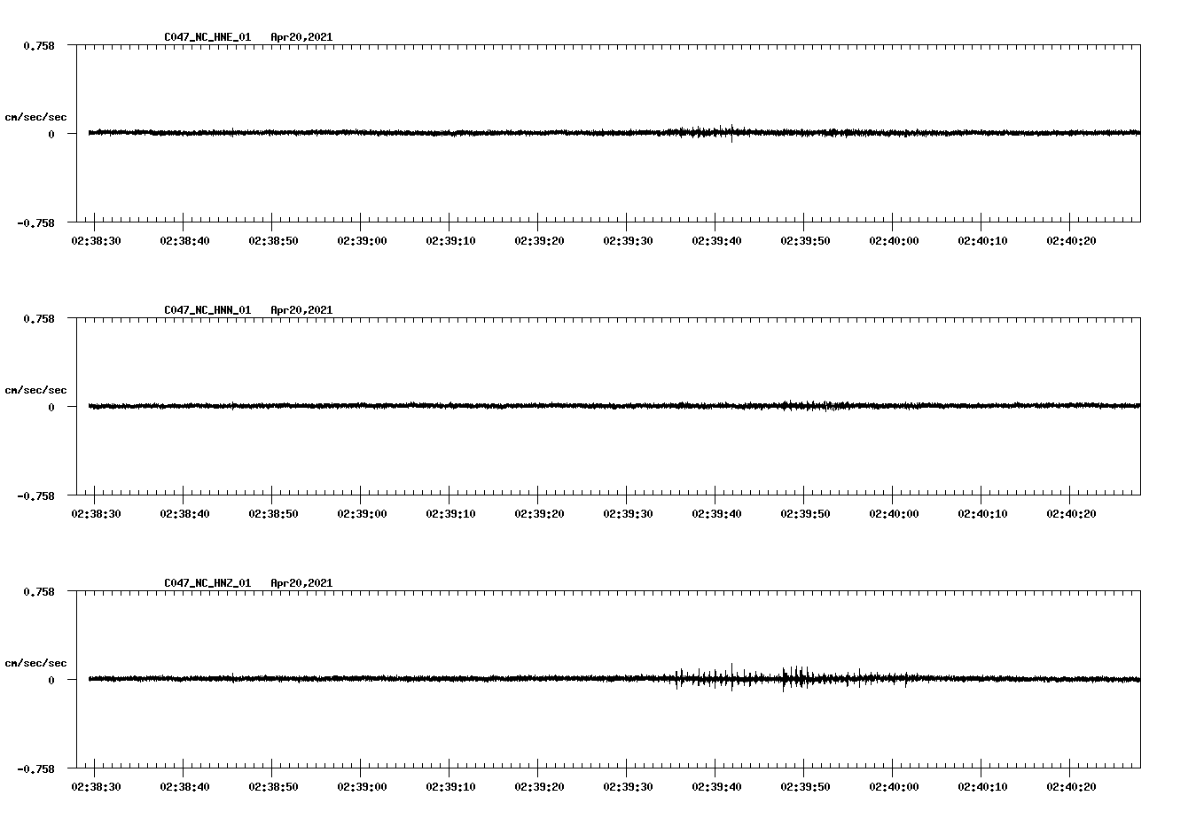 NetQuakes seismogram