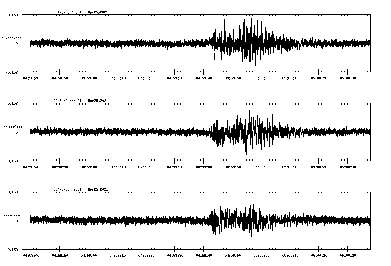 NetQuakes seismogram
