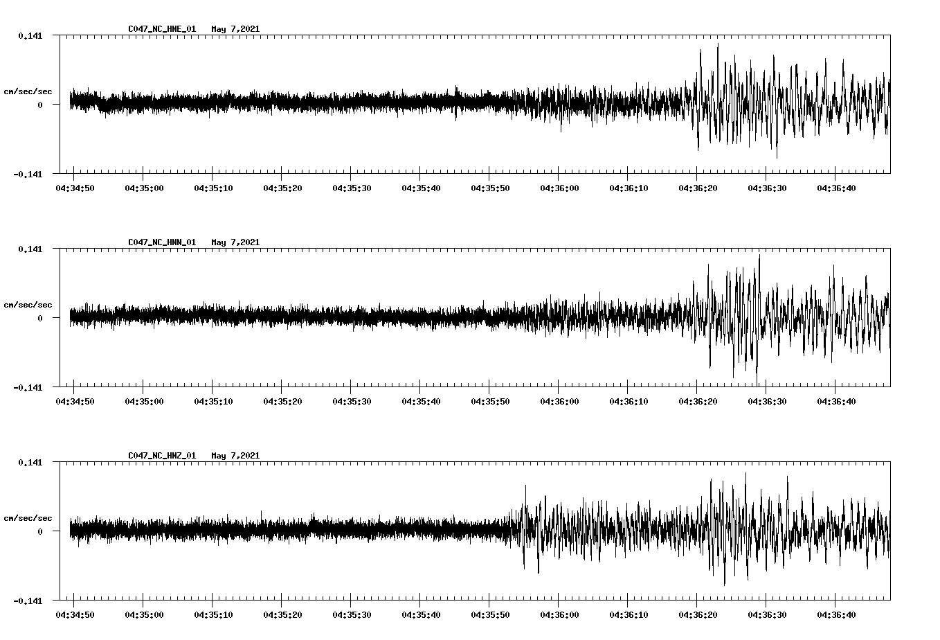 NetQuakes seismogram