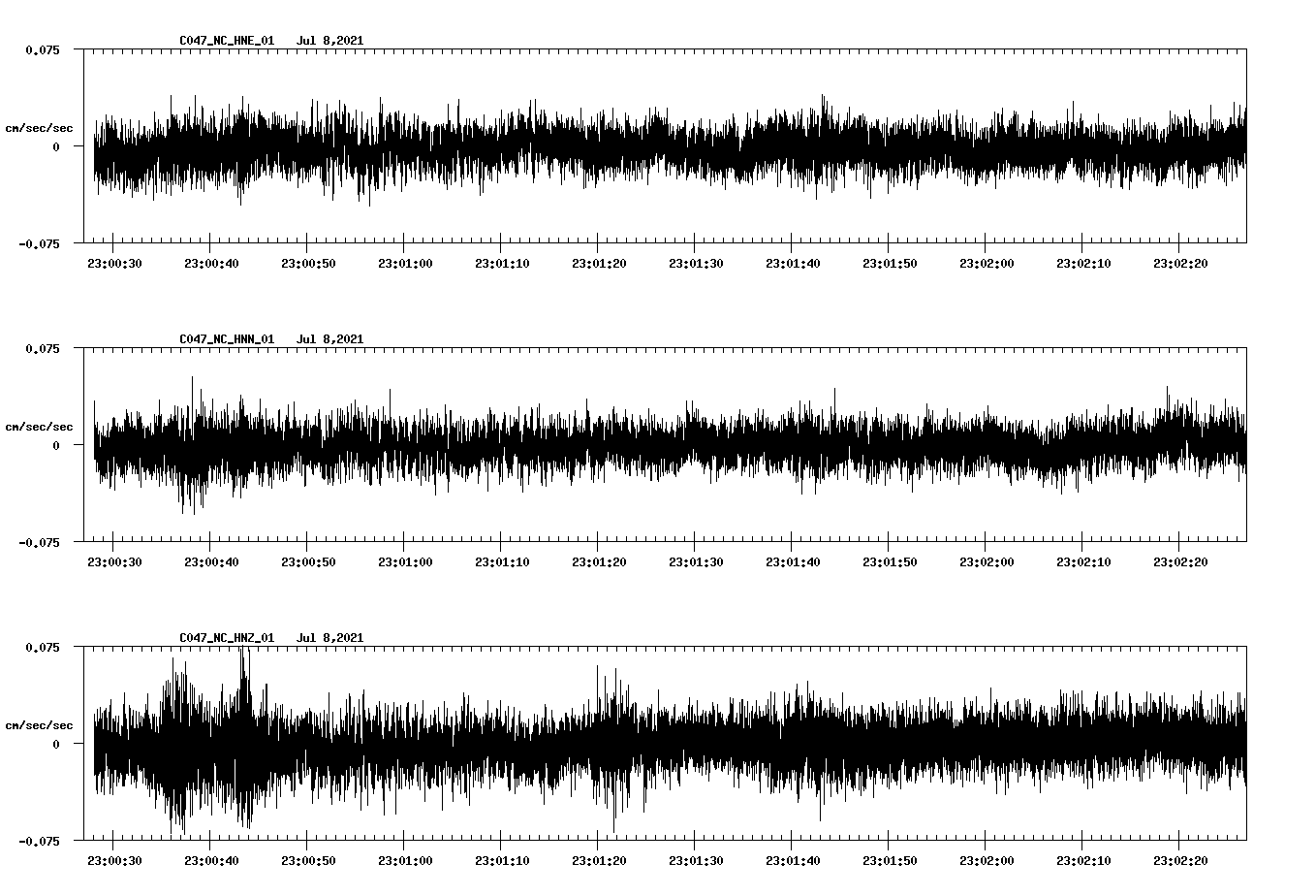 NetQuakes seismogram