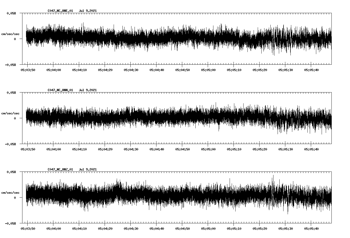 NetQuakes seismogram