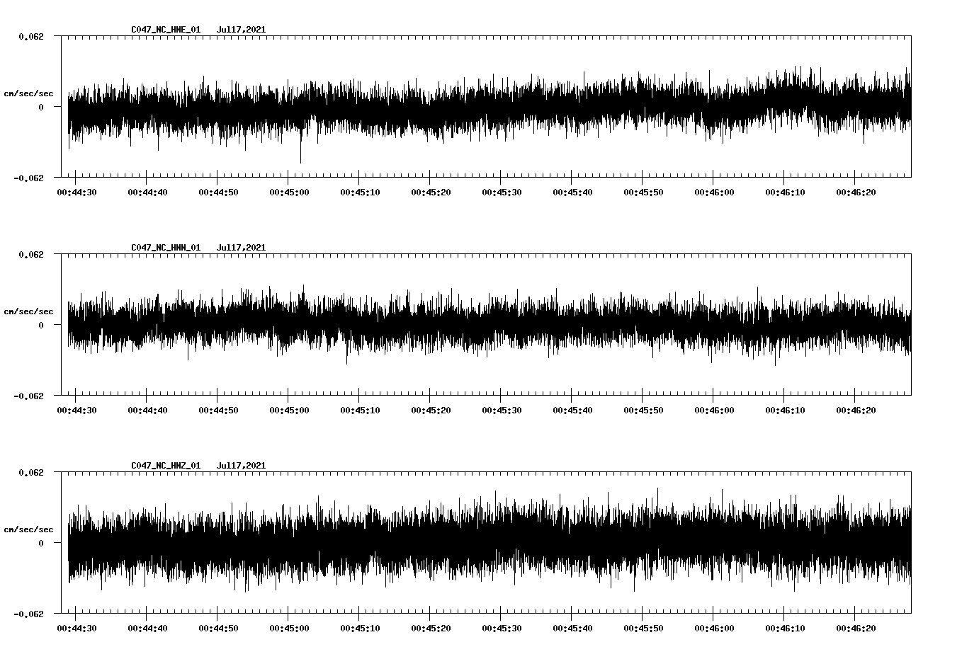 NetQuakes seismogram