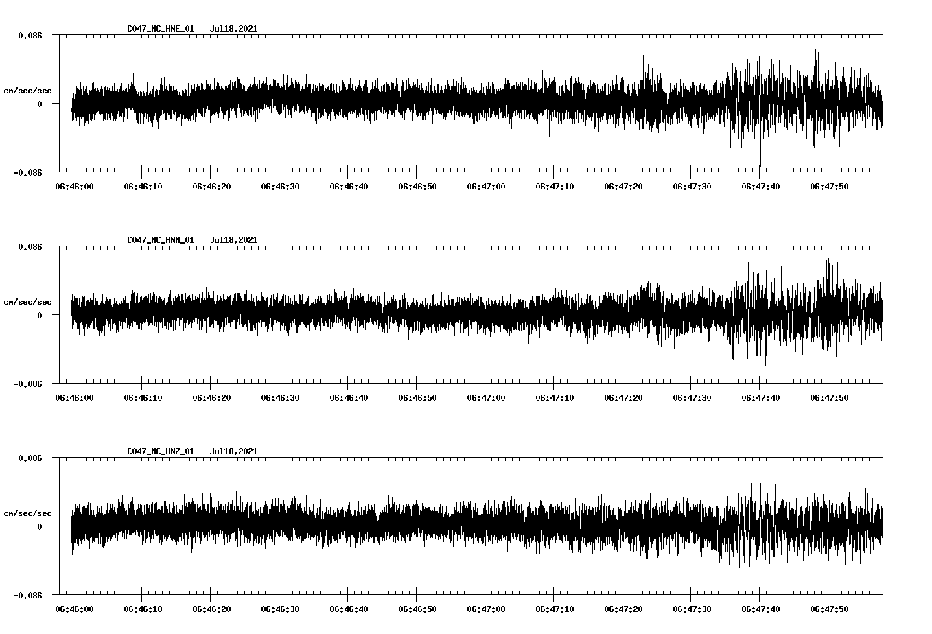 NetQuakes seismogram