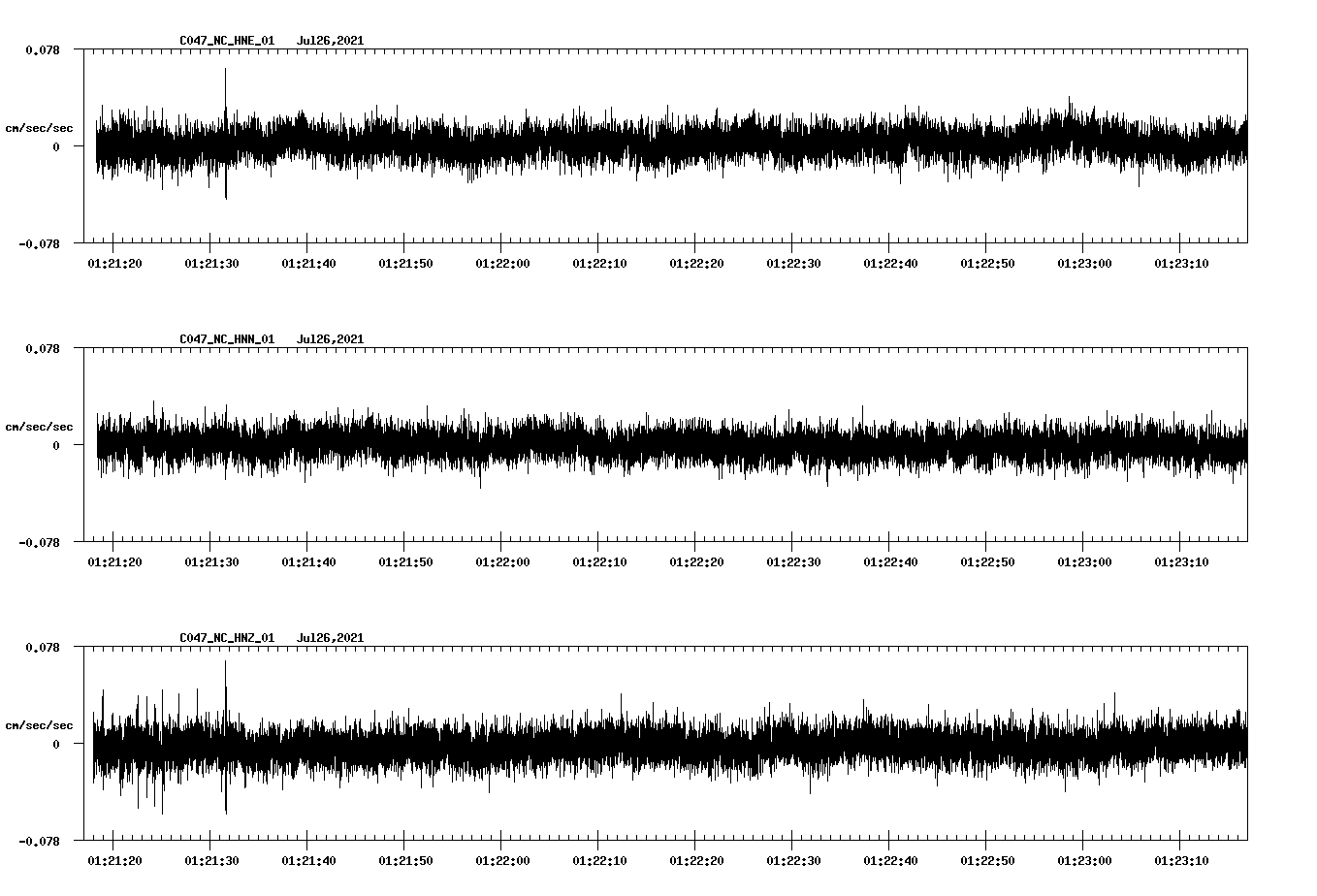 NetQuakes seismogram