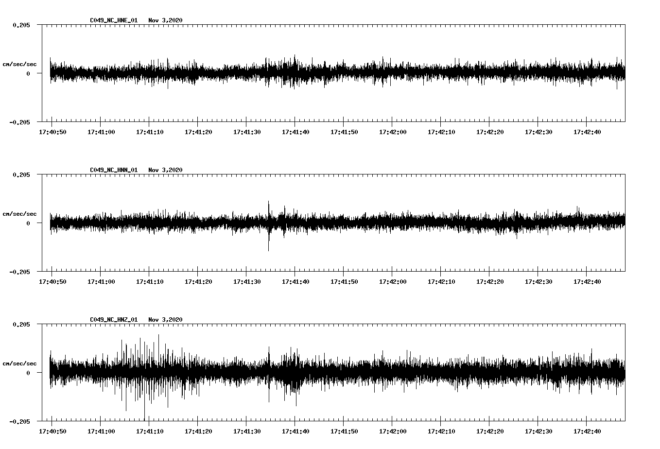 NetQuakes seismogram