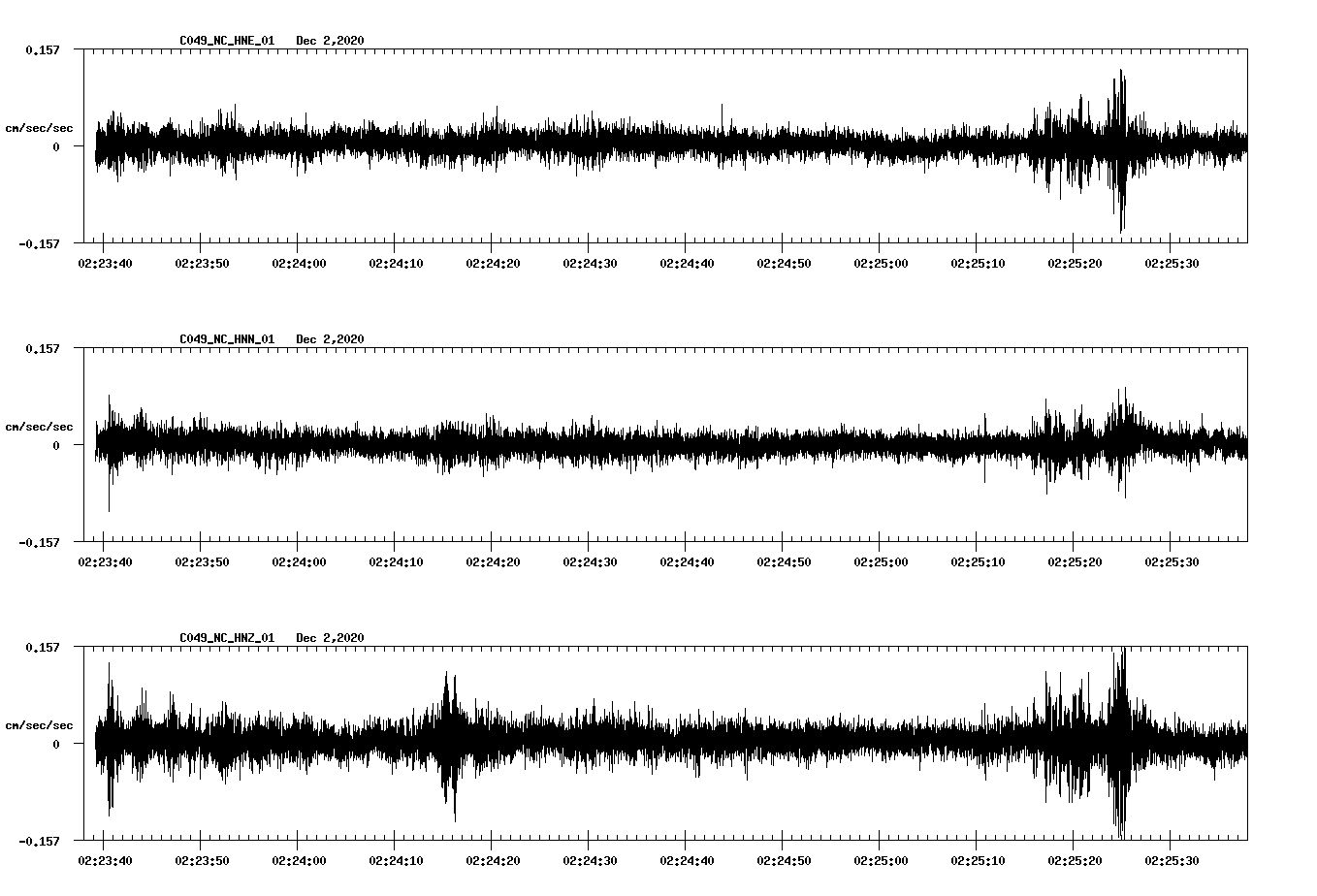 NetQuakes seismogram