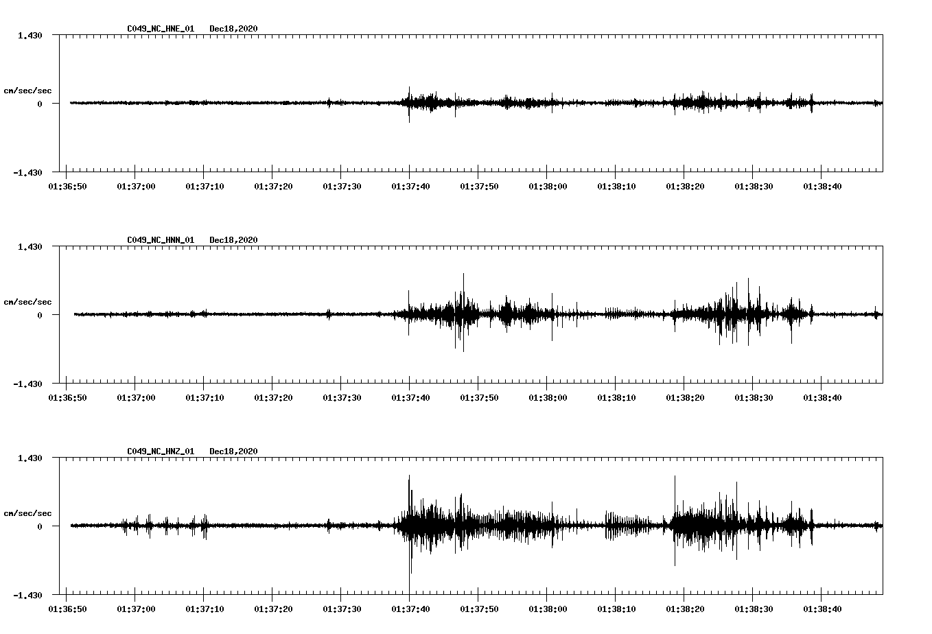 NetQuakes seismogram