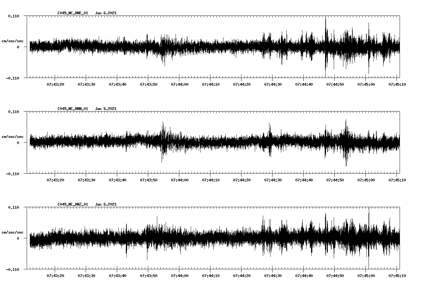 NetQuakes seismogram