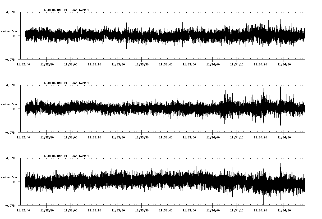 NetQuakes seismogram