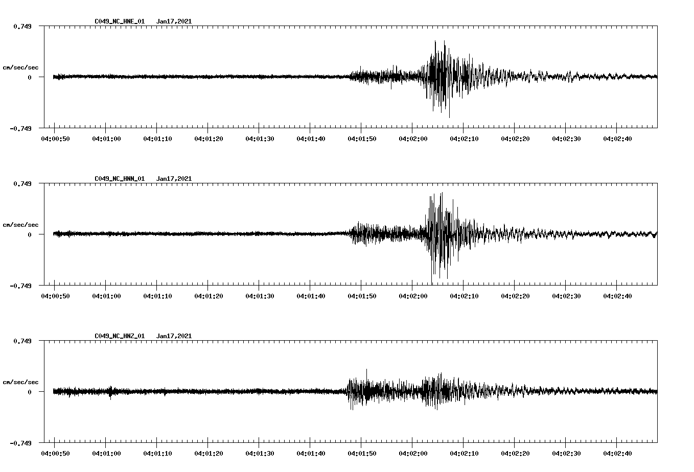 NetQuakes seismogram
