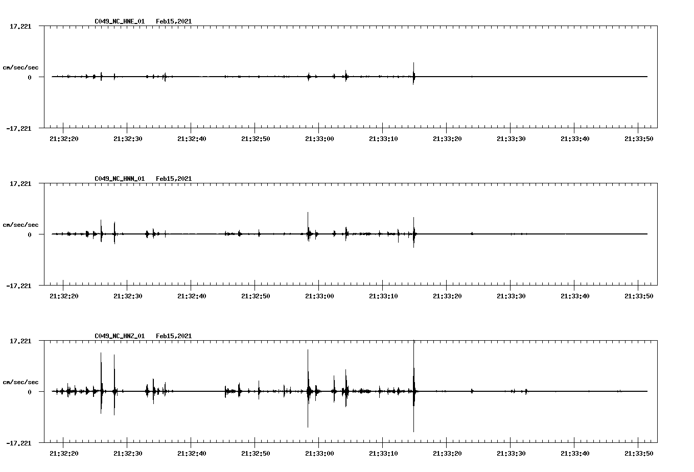 NetQuakes seismogram