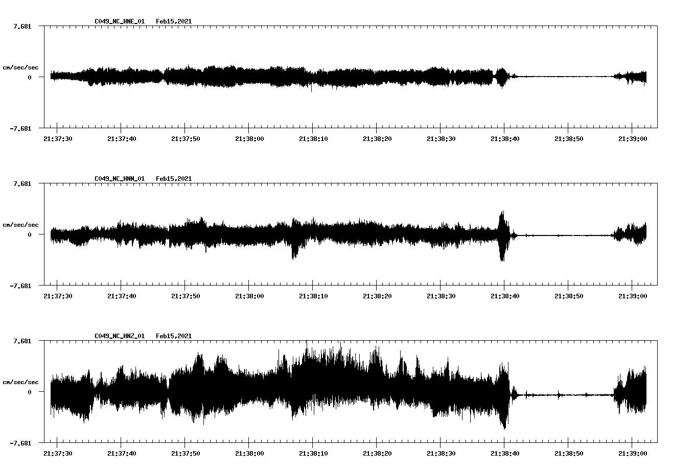 NetQuakes seismogram