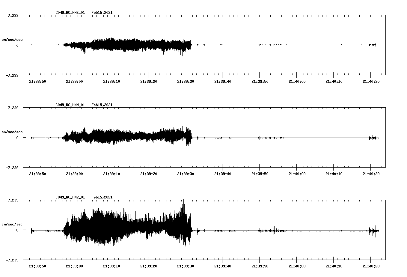 NetQuakes seismogram