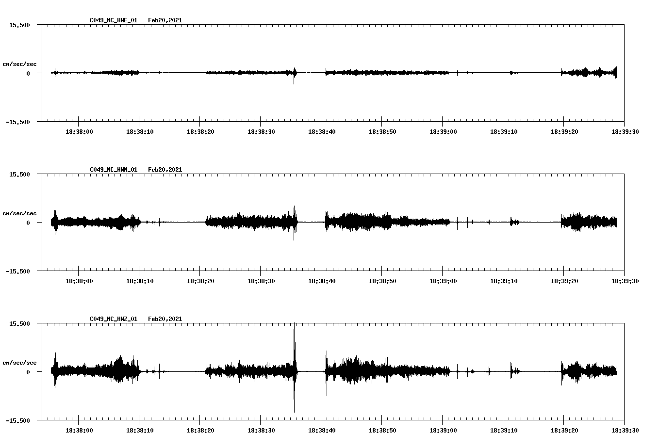 NetQuakes seismogram