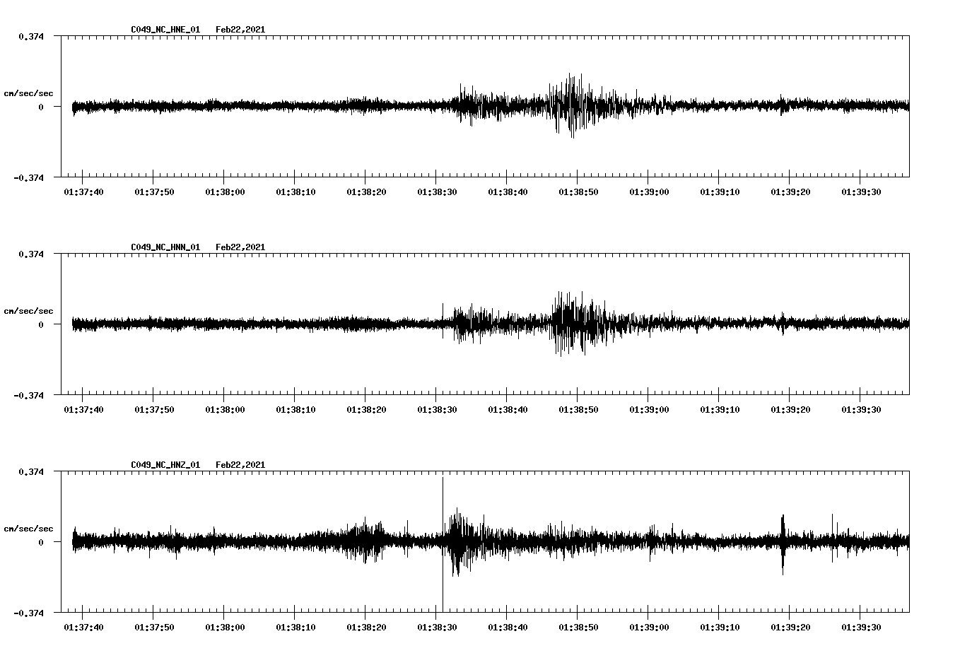 NetQuakes seismogram