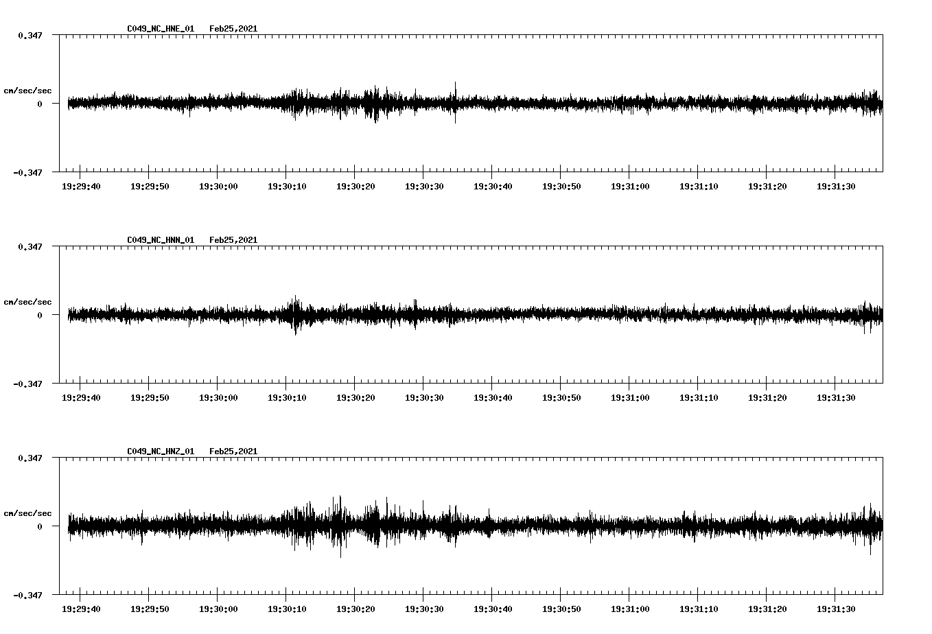 NetQuakes seismogram