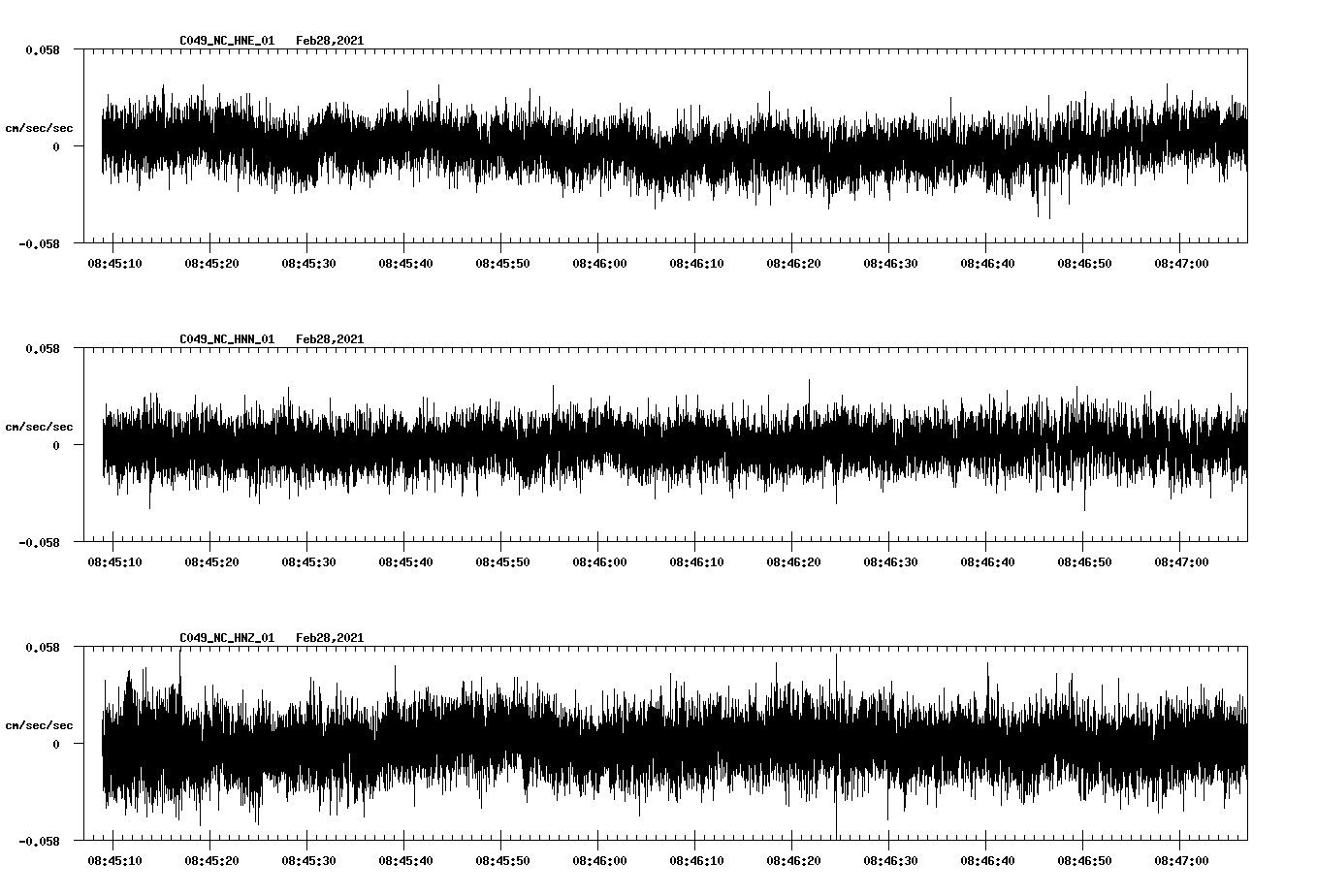 NetQuakes seismogram