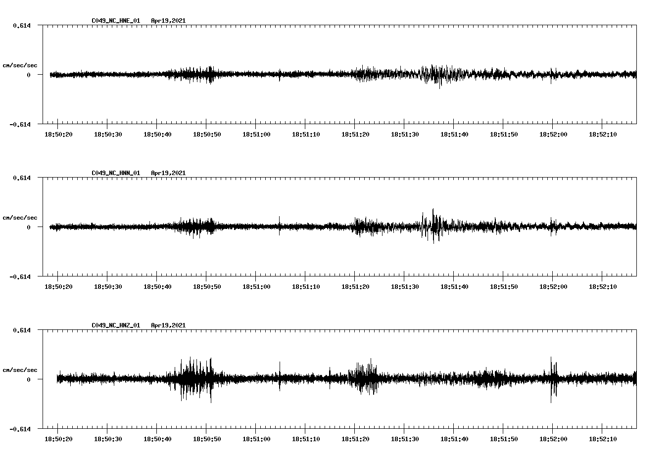 NetQuakes seismogram