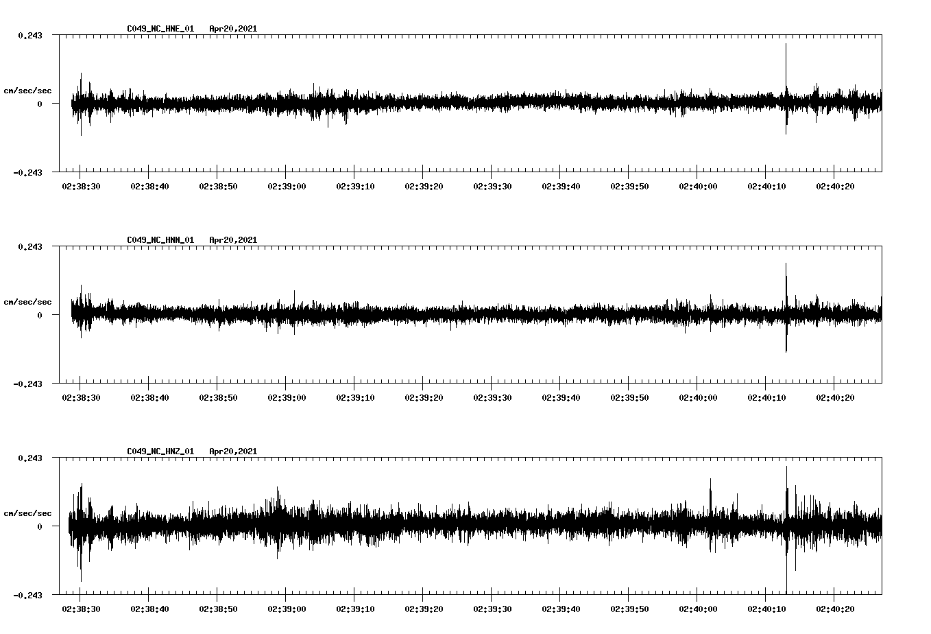 NetQuakes seismogram